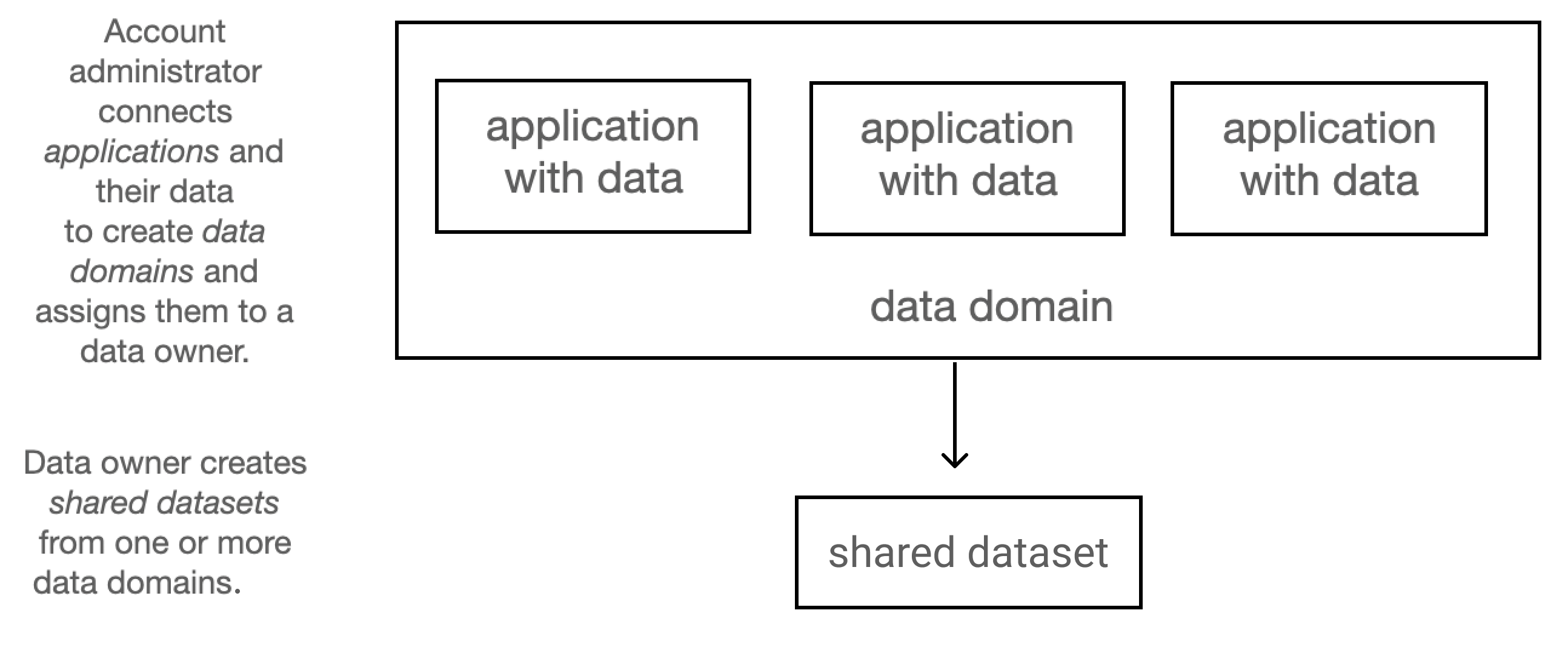 GDS_Roles_Without_Project.png